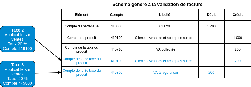 Une image contenant table

Description générée automatiquement