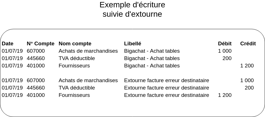 Une image contenant table

Description générée automatiquement
