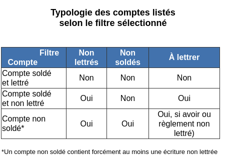 Une image contenant table

Description générée automatiquement