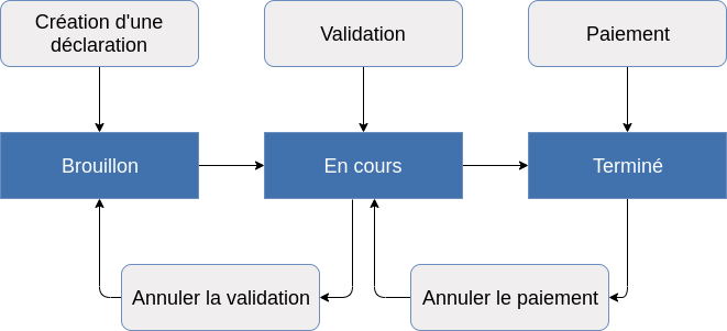 Une image contenant texte

Description générée automatiquement