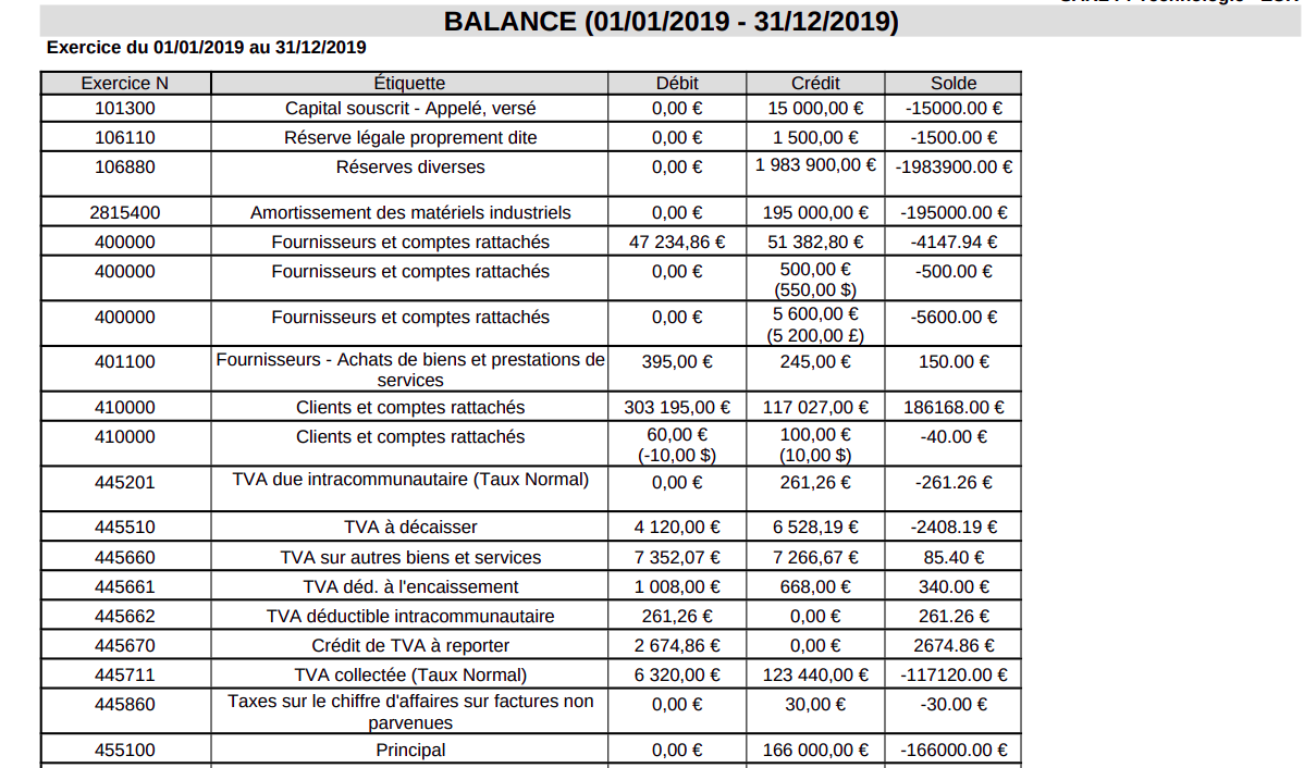 Une image contenant table

Description générée automatiquement