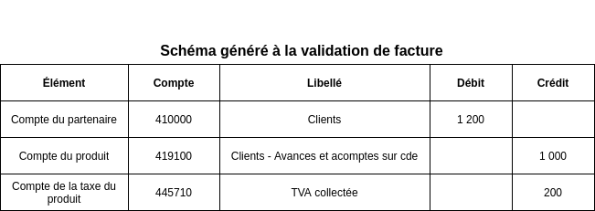 Une image contenant table

Description générée automatiquement