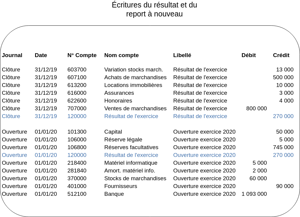 Une image contenant table

Description générée automatiquement