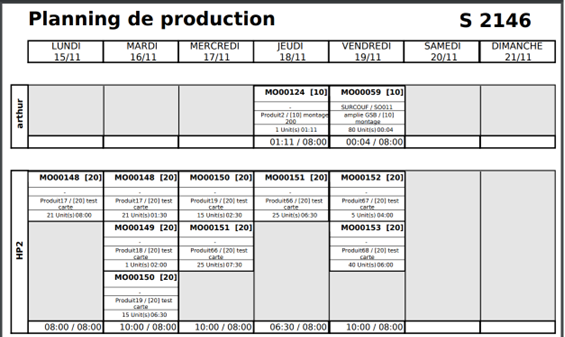 Une image contenant table

Description générée automatiquement
