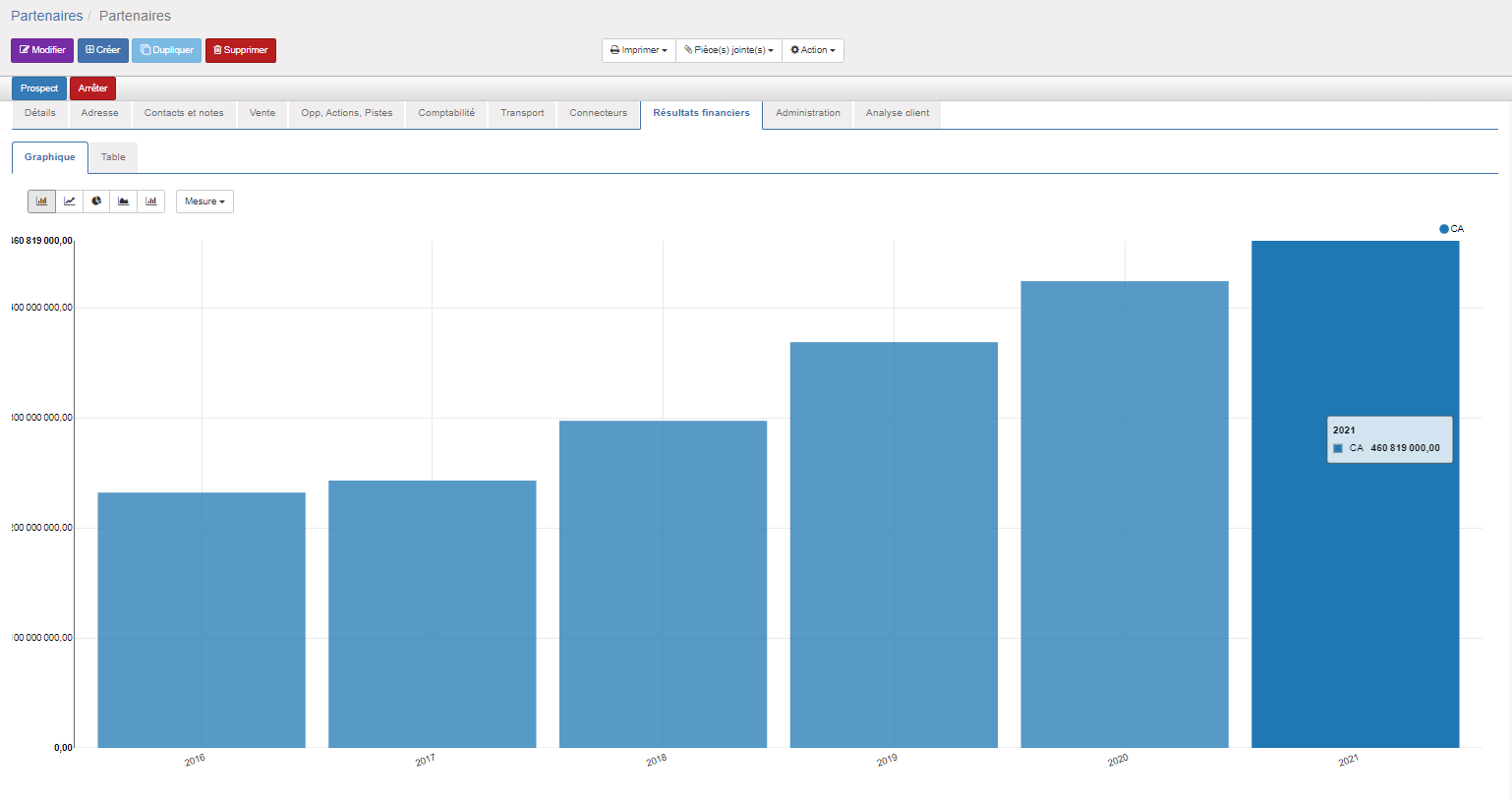 Pappers - Resultats Financiers.png