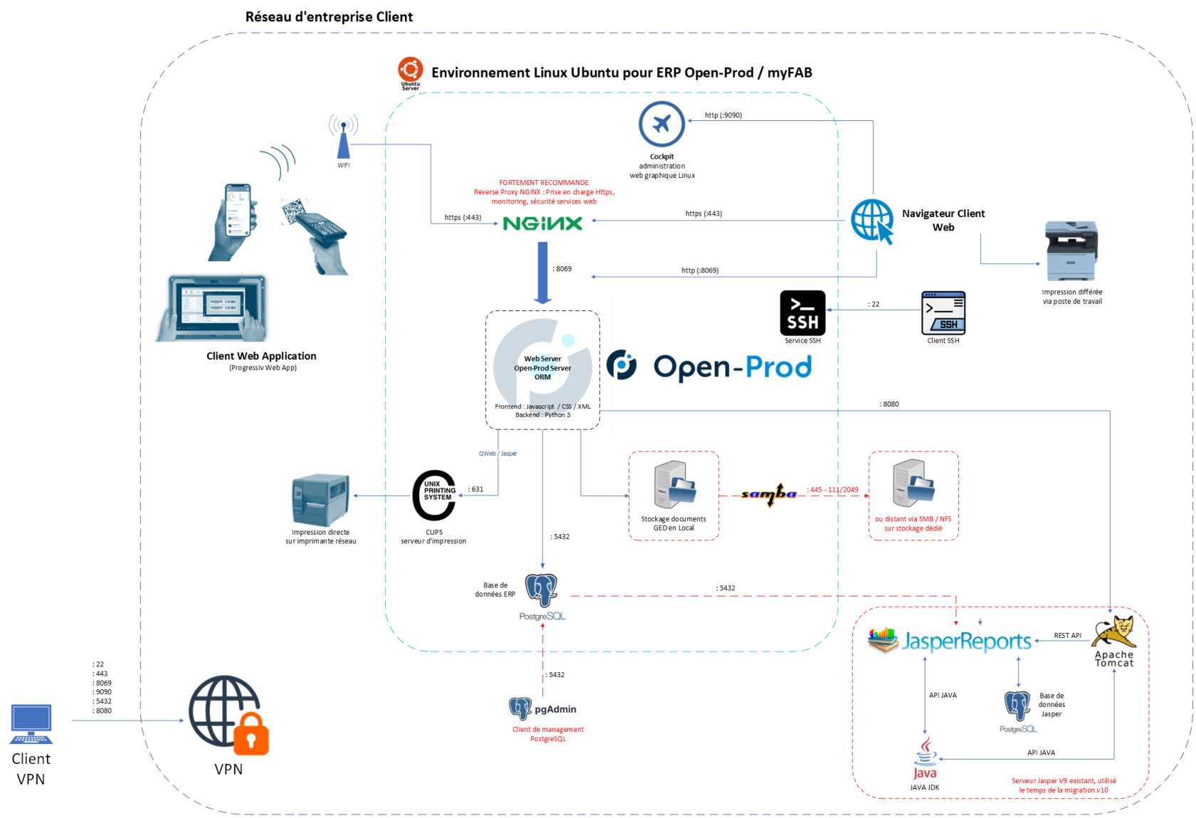 Infrastructure V10 (3).png
